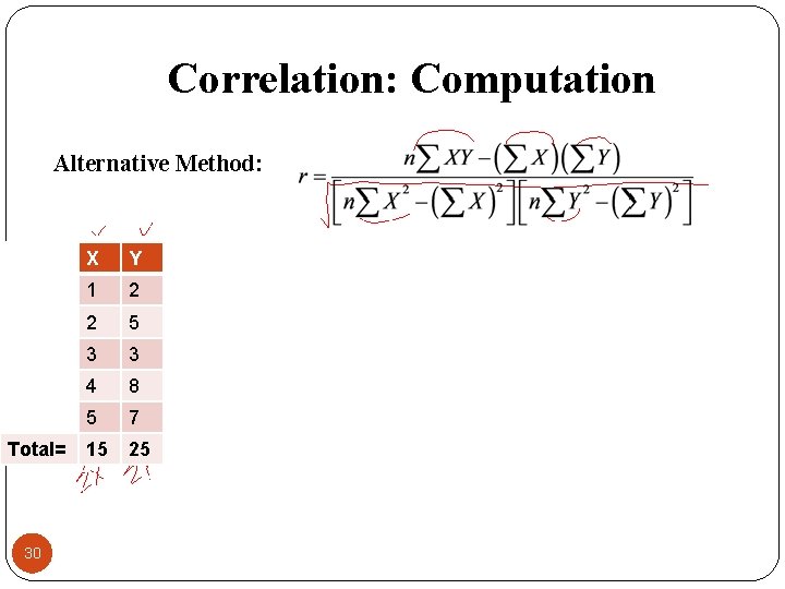 Correlation: Computation Alternative Method: Total= 30 X Y 1 2 2 5 3 3