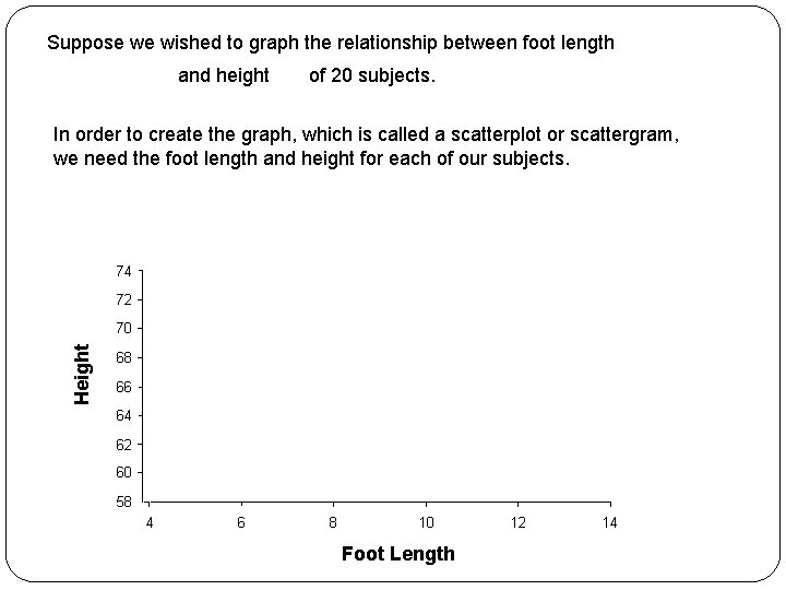 Suppose we wished to graph the relationship between foot length and height of 20