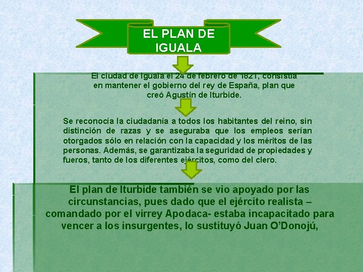 EL PLAN DE IGUALA El ciudad de Iguala el 24 de febrero de 1821,