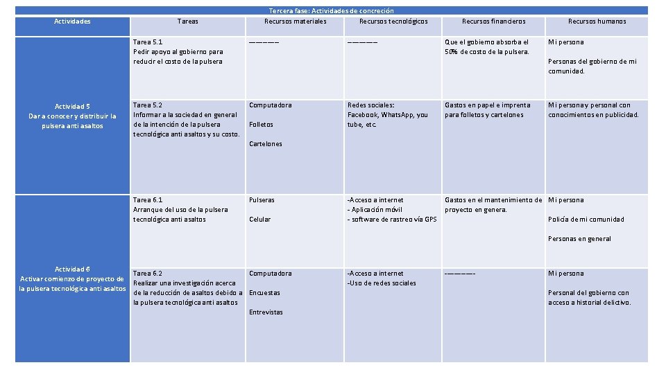 Actividades Actividad 5 Dar a conocer y distribuir la pulsera anti asaltos Tareas Tercera Actividades Actividad 5 Dar a conocer y distribuir la pulsera anti asaltos Tareas Tercera