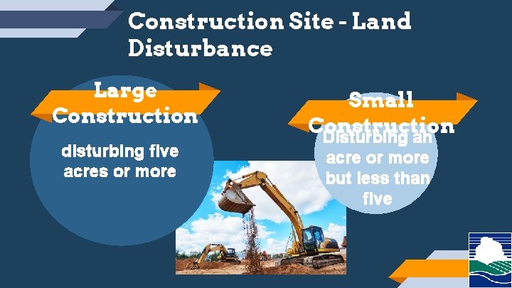 Construction Site - Land Disturbance Large Construction disturbing five acres or more Small Construction
