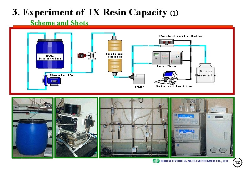 3. Experiment of IX Resin Capacity (1) Scheme and Shots 12 