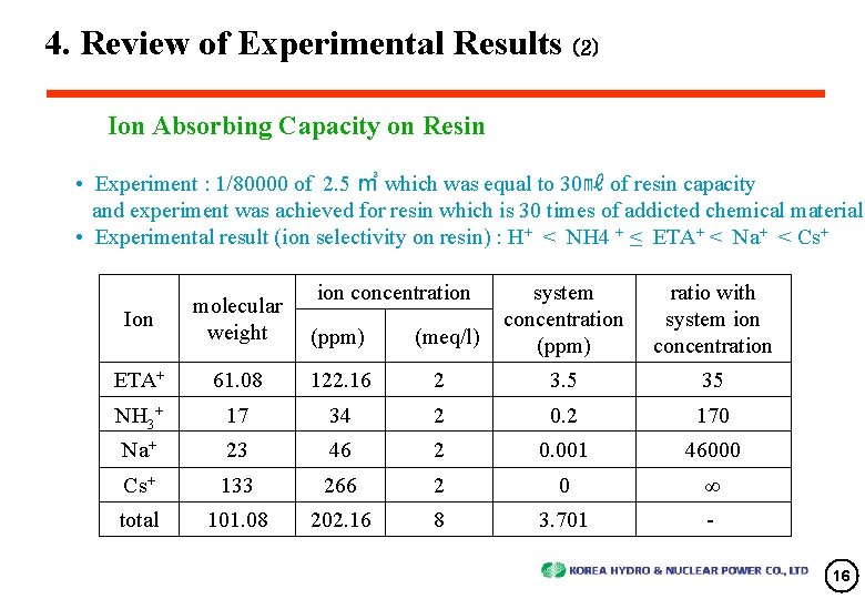 4. Review of Experimental Results (2) Ion Absorbing Capacity on Resin • Experiment :