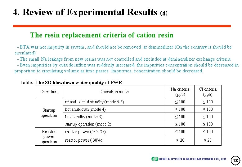 4. Review of Experimental Results (4) The resin replacement criteria of cation resin -