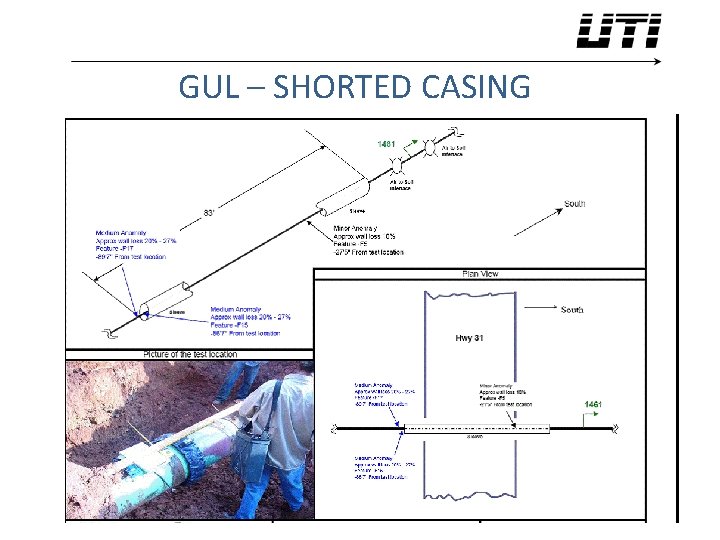 GUL – SHORTED CASING 