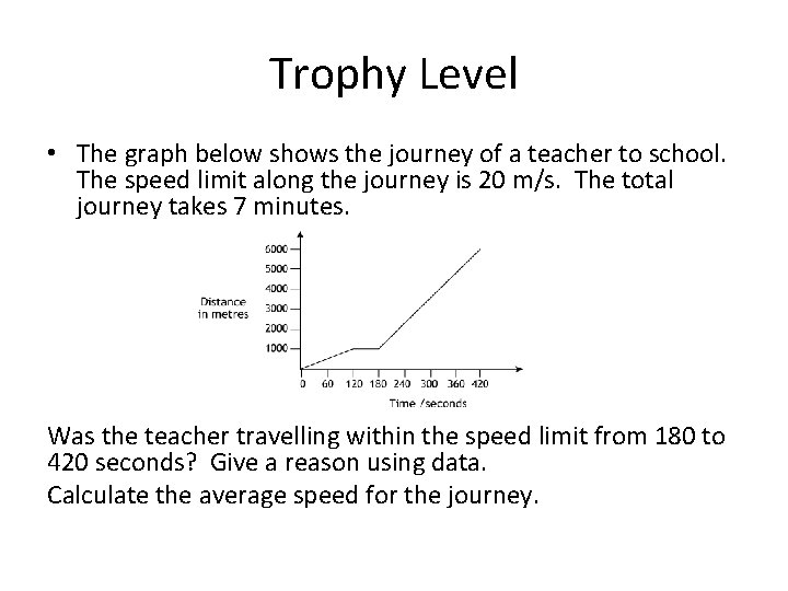 Trophy Level • The graph below shows the journey of a teacher to school.