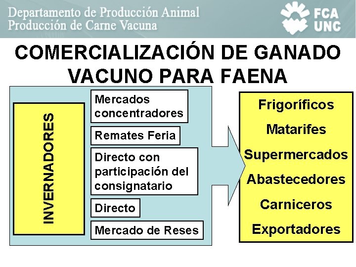 INVERNADORES COMERCIALIZACIÓN DE GANADO VACUNO PARA FAENA Mercados concentradores Remates Feria Directo con participación INVERNADORES COMERCIALIZACIÓN DE GANADO VACUNO PARA FAENA Mercados concentradores Remates Feria Directo con participación
