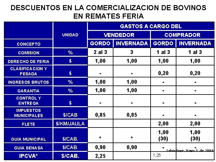DESCUENTOS EN LA COMERCIALIZACION DE BOVINOS EN REMATES FERIA GASTOS A CARGO DEL VENDEDOR DESCUENTOS EN LA COMERCIALIZACION DE BOVINOS EN REMATES FERIA GASTOS A CARGO DEL VENDEDOR
