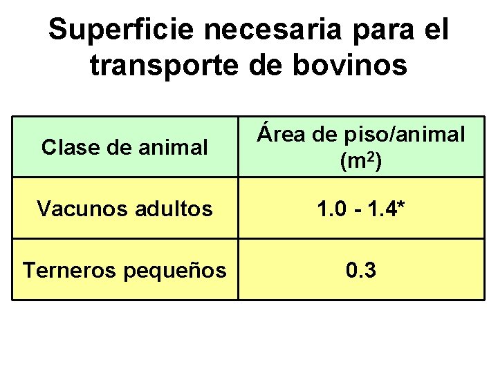 Superficie necesaria para el transporte de bovinos Clase de animal Área de piso/animal (m Superficie necesaria para el transporte de bovinos Clase de animal Área de piso/animal (m