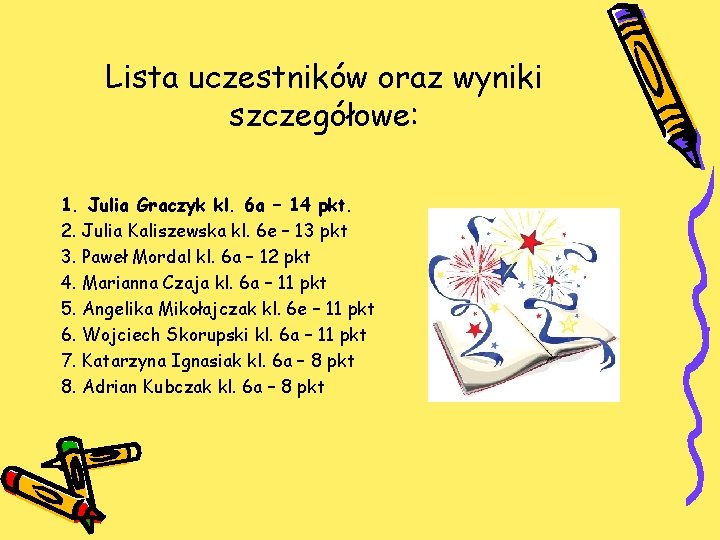 Lista uczestników oraz wyniki szczegółowe: 1. Julia Graczyk kl. 6 a – 14 pkt.