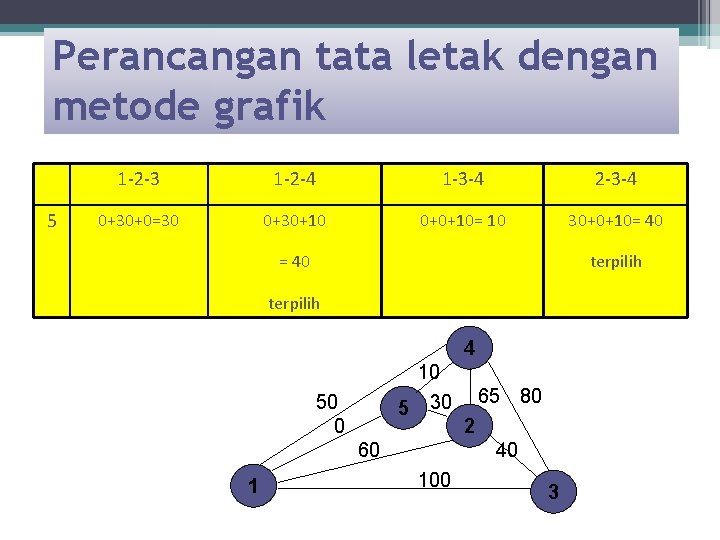 Perancangan tata letak dengan metode grafik 5 1 -2 -3 1 -2 -4 1