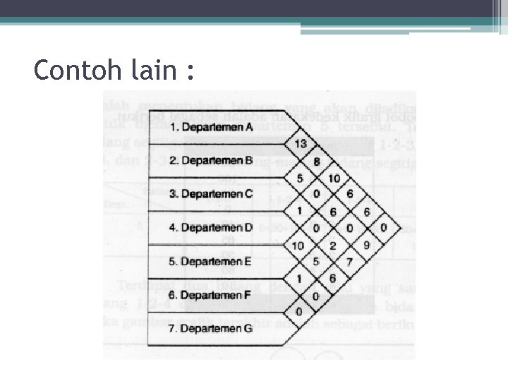 Contoh lain : Contoh lain :