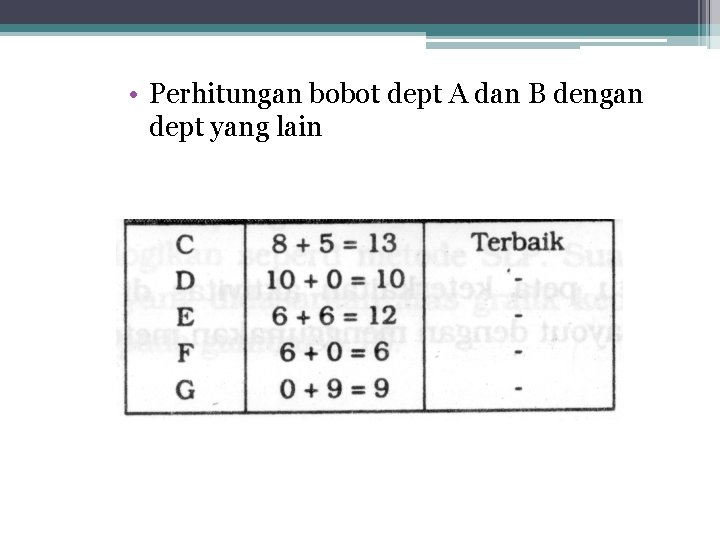 • Perhitungan bobot dept A dan B dengan dept yang lain • Perhitungan bobot dept A dan B dengan dept yang lain