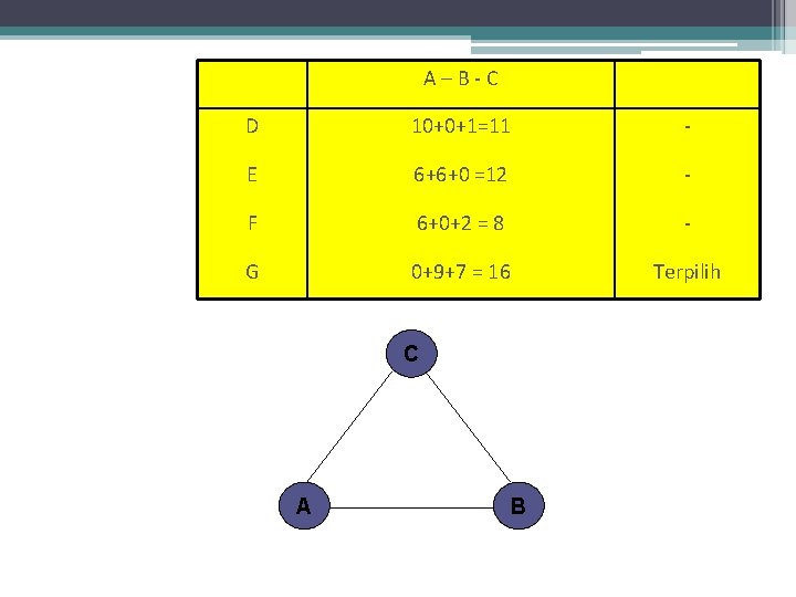 A–B-C D 10+0+1=11 - E 6+6+0 =12 - F 6+0+2 = 8 - G