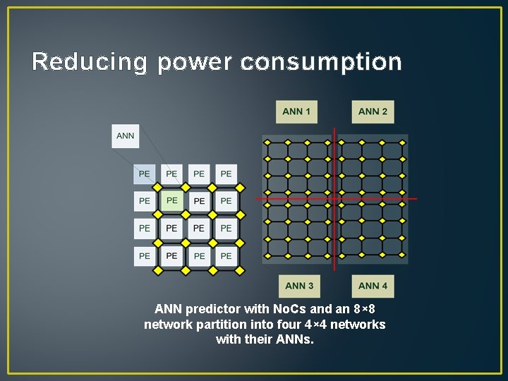 Reducing power consumption ANN predictor with No. Cs and an 8× 8 network partition