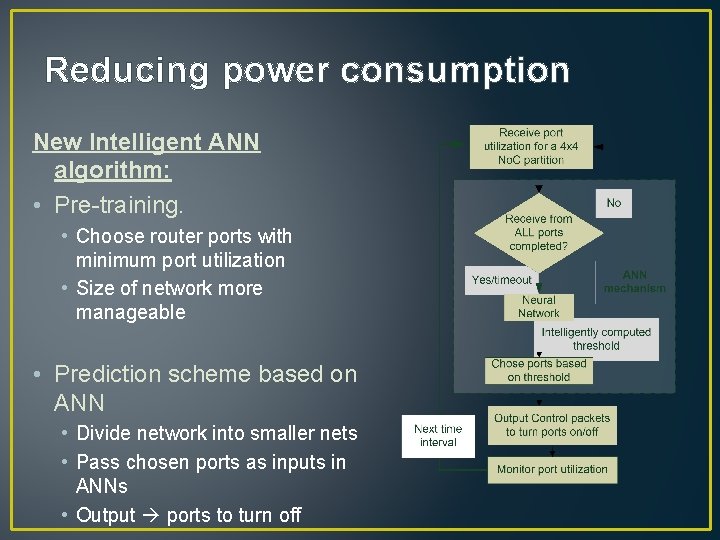 Reducing power consumption New Intelligent ANN algorithm: • Pre-training. • Choose router ports with