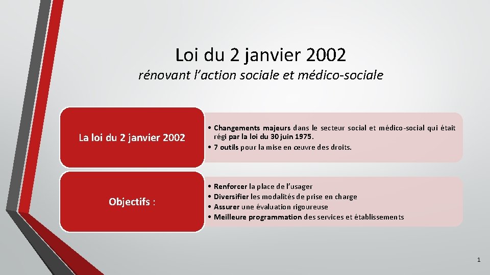 Loi du 2 janvier 2002 rénovant l’action sociale et médico-sociale La loi du 2