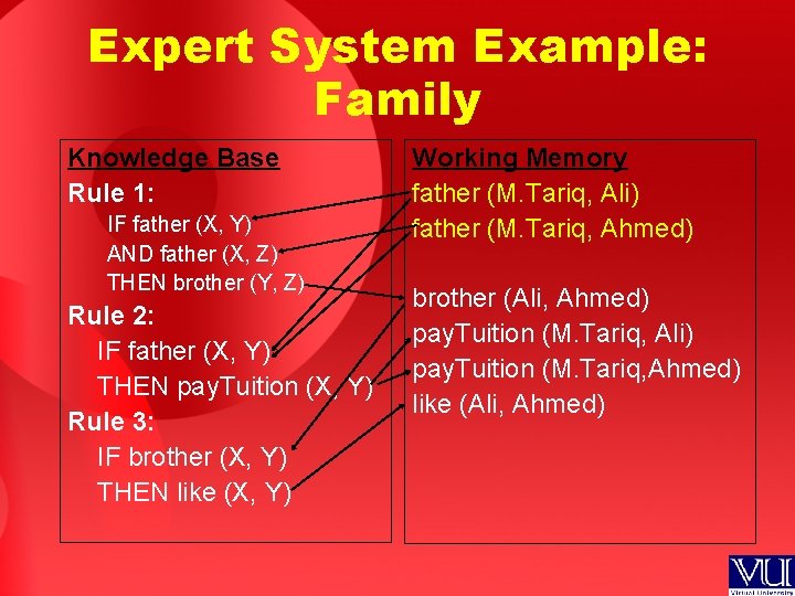 Expert System Example: Family Knowledge Base Rule 1: IF father (X, Y) AND father