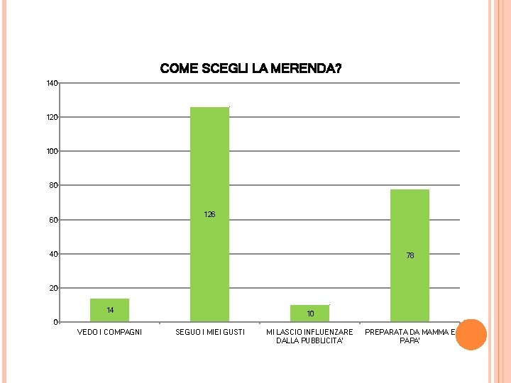 COME SCEGLI LA MERENDA? 140 120 100 80 126 60 40 78 20 14 COME SCEGLI LA MERENDA? 140 120 100 80 126 60 40 78 20 14