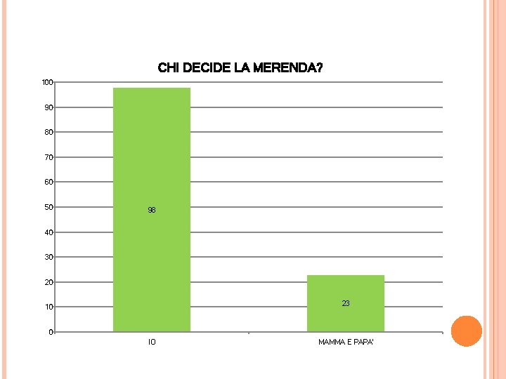 CHI DECIDE LA MERENDA? 100 90 80 70 60 50 98 40 30 20 CHI DECIDE LA MERENDA? 100 90 80 70 60 50 98 40 30 20