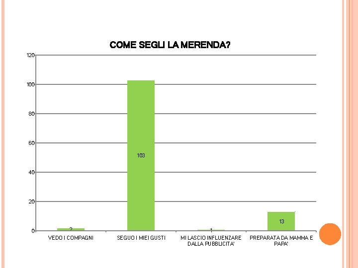 COME SEGLI LA MERENDA? 120 100 80 60 103 40 20 13 0 2 COME SEGLI LA MERENDA? 120 100 80 60 103 40 20 13 0 2