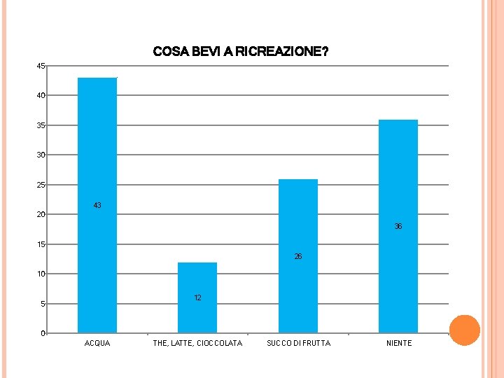 COSA BEVI A RICREAZIONE? 45 40 35 30 25 43 20 36 15 26 COSA BEVI A RICREAZIONE? 45 40 35 30 25 43 20 36 15 26