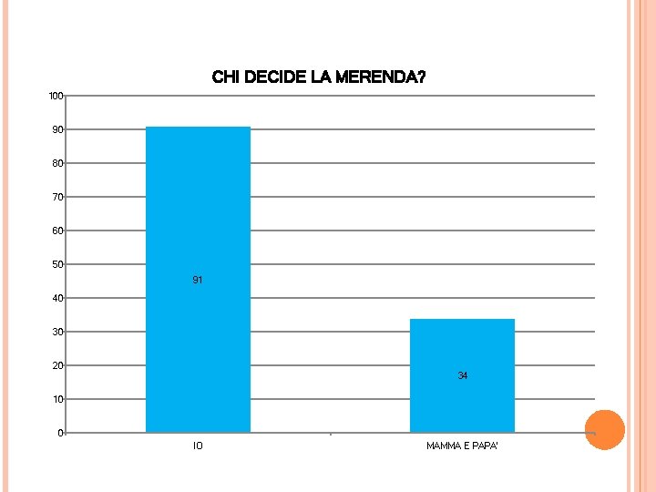 CHI DECIDE LA MERENDA? 100 90 80 70 60 50 91 40 30 20 CHI DECIDE LA MERENDA? 100 90 80 70 60 50 91 40 30 20