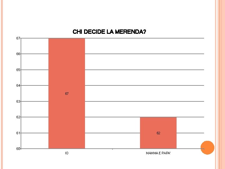 CHI DECIDE LA MERENDA? 67 66 65 64 67 63 62 61 62 60 CHI DECIDE LA MERENDA? 67 66 65 64 67 63 62 61 62 60