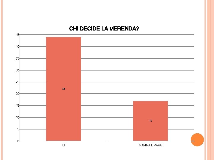 CHI DECIDE LA MERENDA? 45 40 35 30 25 44 20 15 10 17 CHI DECIDE LA MERENDA? 45 40 35 30 25 44 20 15 10 17