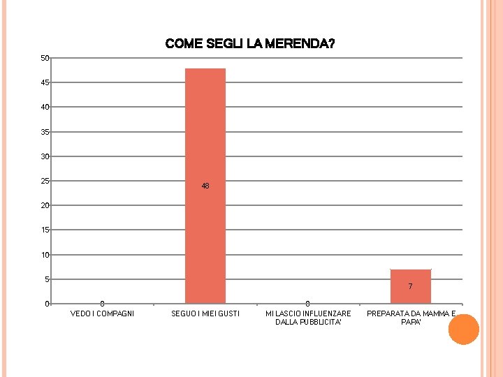 COME SEGLI LA MERENDA? 50 45 40 35 30 25 48 20 15 10 COME SEGLI LA MERENDA? 50 45 40 35 30 25 48 20 15 10