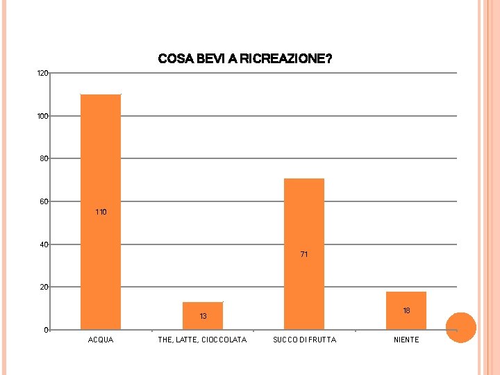 COSA BEVI A RICREAZIONE? 120 100 80 60 110 40 71 20 18 13 COSA BEVI A RICREAZIONE? 120 100 80 60 110 40 71 20 18 13