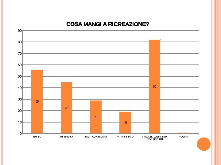 COSA MANGI A RICREAZIONE? 90 80 70 60 50 82 40 30 56 45 COSA MANGI A RICREAZIONE? 90 80 70 60 50 82 40 30 56 45