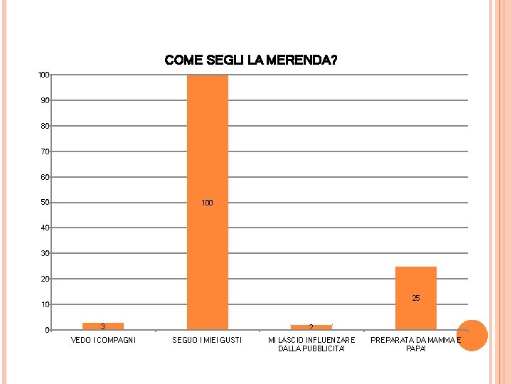 COME SEGLI LA MERENDA? 100 90 80 70 60 50 100 40 30 20 COME SEGLI LA MERENDA? 100 90 80 70 60 50 100 40 30 20