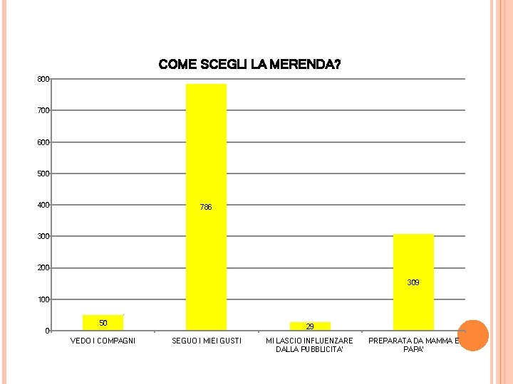 COME SCEGLI LA MERENDA? 800 700 600 500 400 786 300 200 309 100 COME SCEGLI LA MERENDA? 800 700 600 500 400 786 300 200 309 100