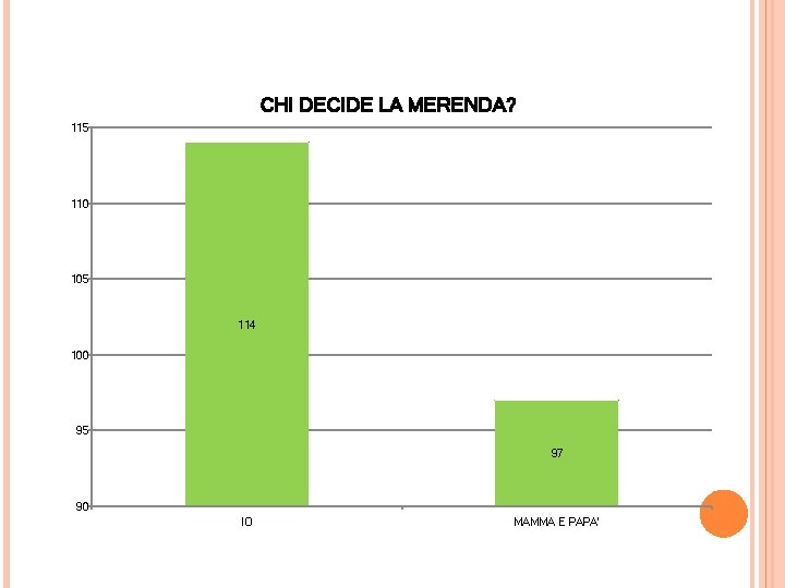 CHI DECIDE LA MERENDA? 115 110 105 114 100 95 97 90 IO MAMMA CHI DECIDE LA MERENDA? 115 110 105 114 100 95 97 90 IO MAMMA