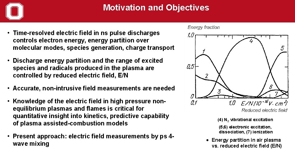 Motivation and Objectives • Time-resolved electric field in ns pulse discharges controls electron energy,