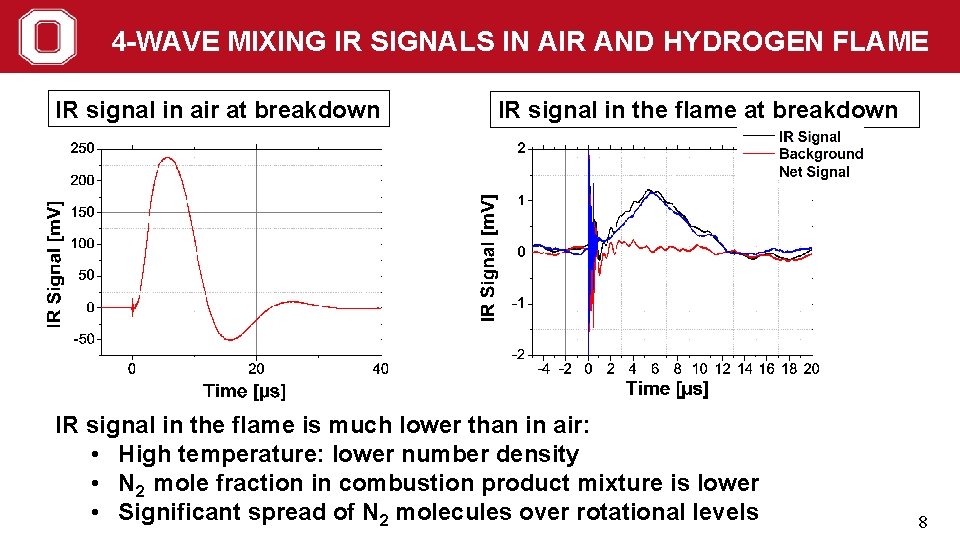 4 -WAVE MIXING IR SIGNALS IN AIR AND HYDROGEN FLAME IR signal in air