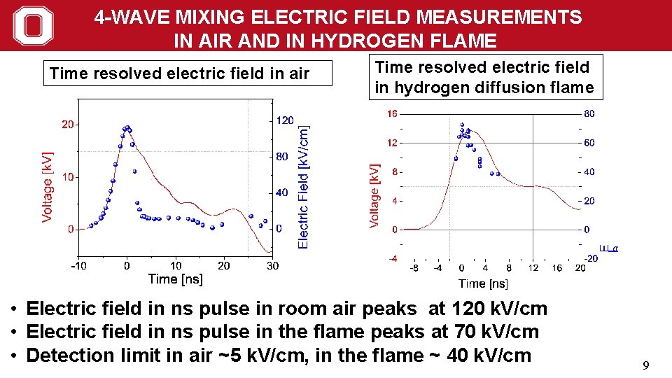 4 -WAVE MIXING ELECTRIC FIELD MEASUREMENTS IN AIR AND IN HYDROGEN FLAME Time resolved
