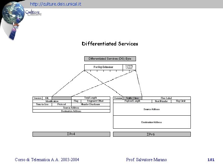 http: //culture. deis. unical. it Corso di Telematica A. A. 2003 -2004 Prof. Salvatore