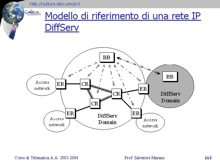 http: //culture. deis. unical. it Modello di riferimento di una rete IP Diff. Serv