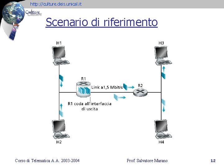 http: //culture. deis. unical. it Scenario di riferimento Corso di Telematica A. A. 2003