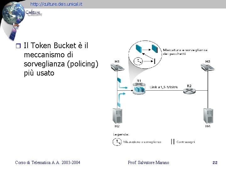 http: //culture. deis. unical. it r Il Token Bucket è il meccanismo di sorveglianza