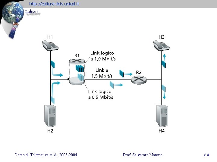 http: //culture. deis. unical. it Corso di Telematica A. A. 2003 -2004 Prof. Salvatore