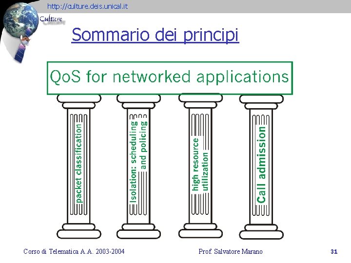 http: //culture. deis. unical. it Sommario dei principi Corso di Telematica A. A. 2003