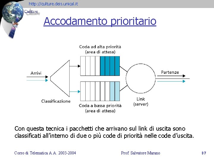 http: //culture. deis. unical. it Accodamento prioritario Con questa tecnica i pacchetti che arrivano