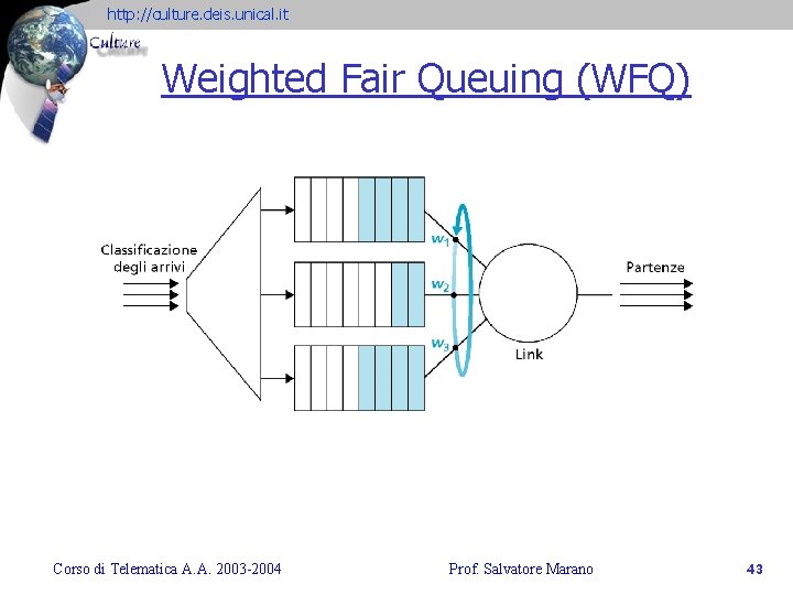 http: //culture. deis. unical. it Weighted Fair Queuing (WFQ) Corso di Telematica A. A.