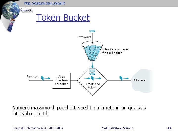http: //culture. deis. unical. it Token Bucket Numero massimo di pacchetti spediti dalla rete