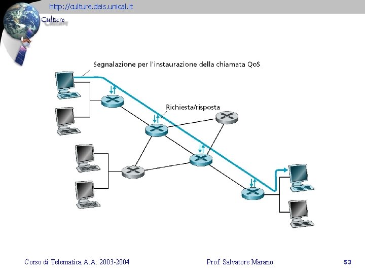 http: //culture. deis. unical. it Corso di Telematica A. A. 2003 -2004 Prof. Salvatore