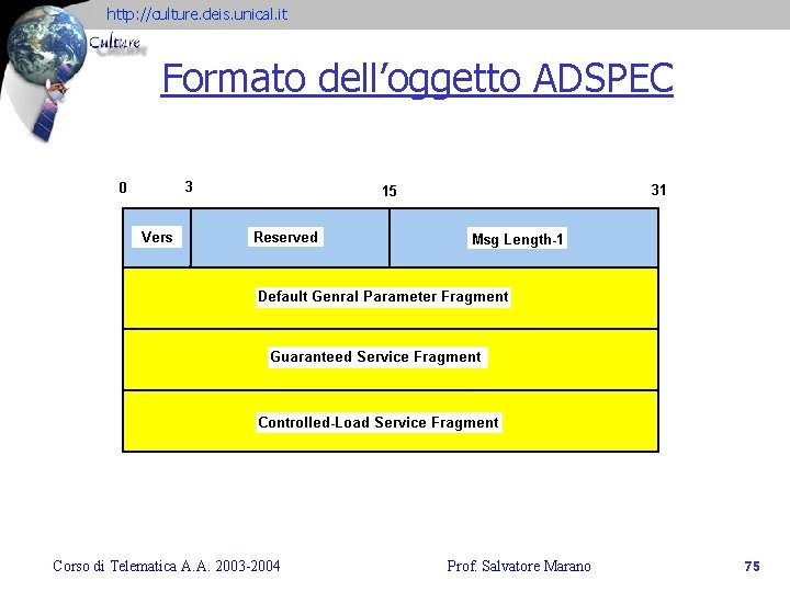 http: //culture. deis. unical. it Formato dell’oggetto ADSPEC Corso di Telematica A. A. 2003