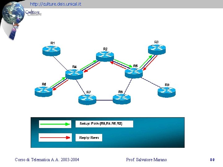 http: //culture. deis. unical. it Corso di Telematica A. A. 2003 -2004 Prof. Salvatore